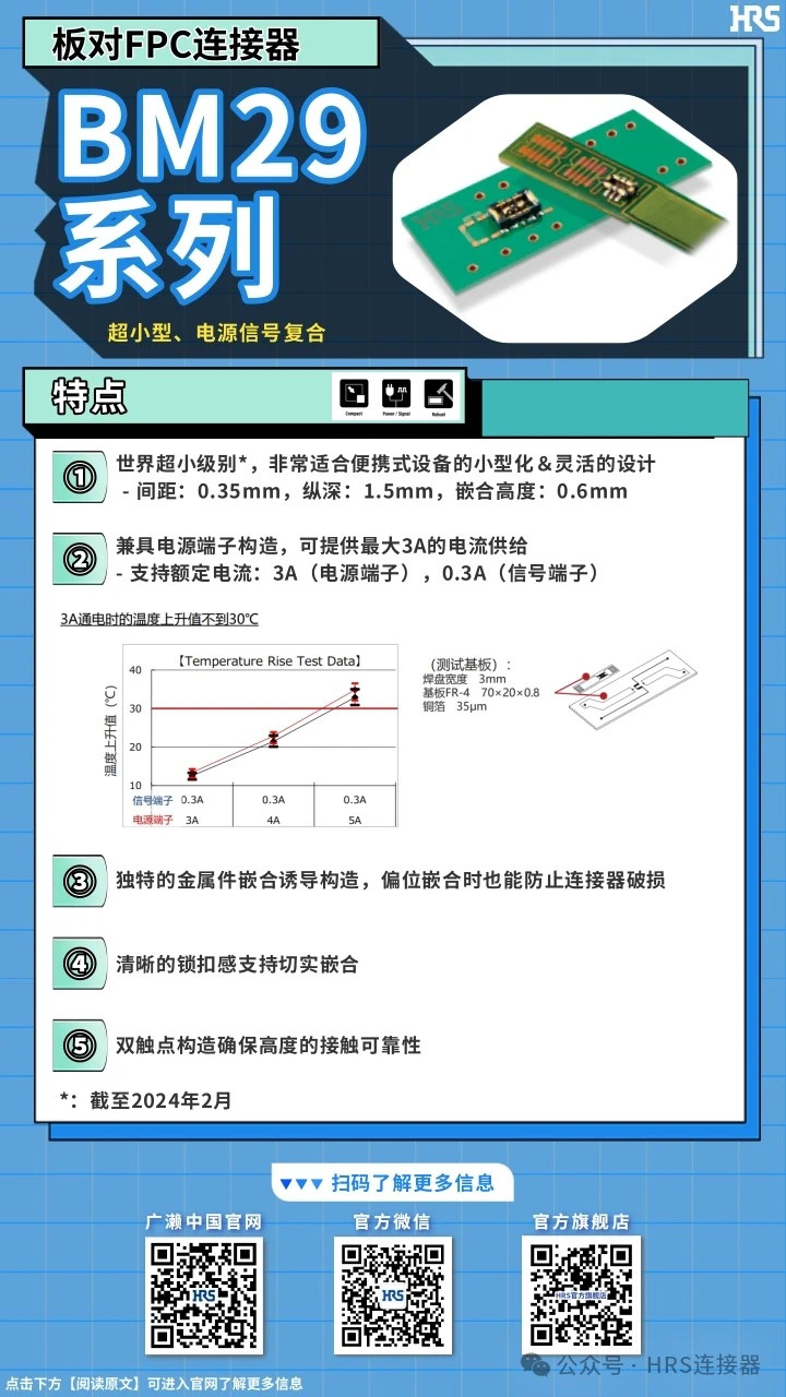 【產(chǎn)品推薦】超小型，電源信號復合板對FPC連接器BM29系列